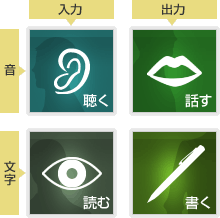 【聴く】【話す】は練習してこなかった!