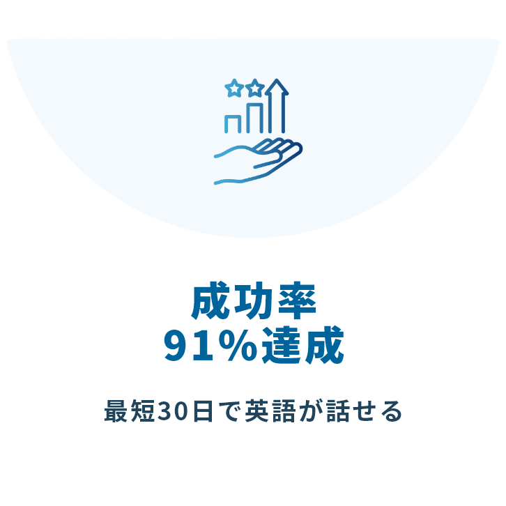 成功率91%達成