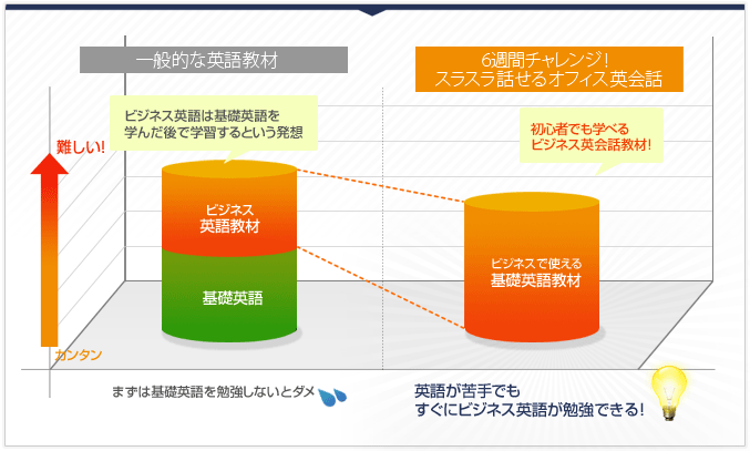 比較グラフ