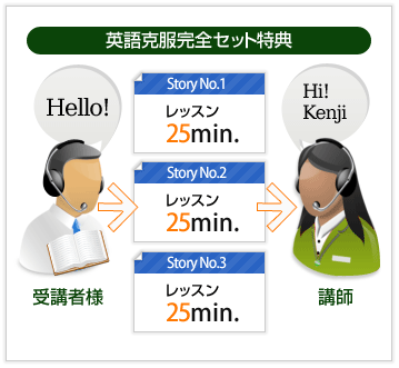 英語克服完全セット特典