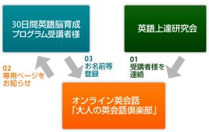 流れ