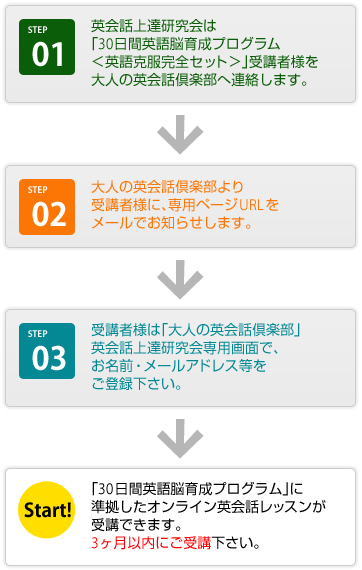 流れ