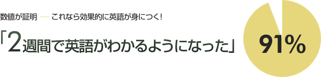 2週間で英語がわかるようになった