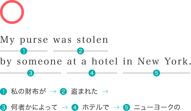 この教材：聴いた順に理解